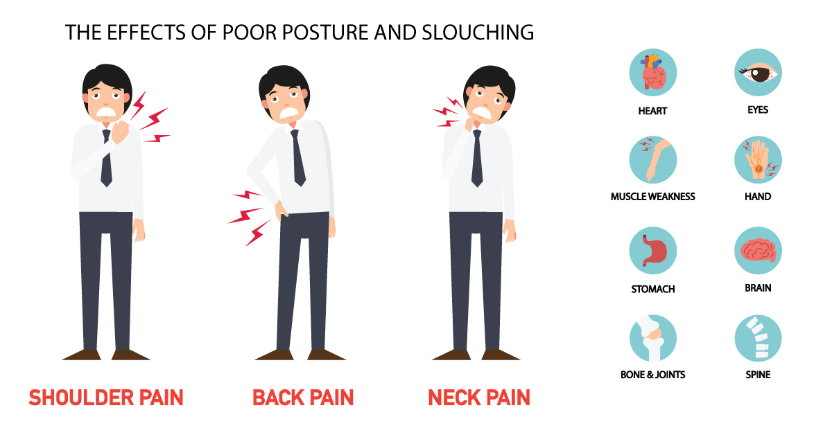 Some Great Exercises to Counter Poor Posture